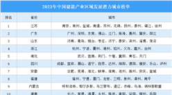 2023年中国储能产业区域发展潜力城市榜单发布：江苏10城上榜（图）