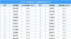 2023年1月中国房地产企业销售排行榜TOP100