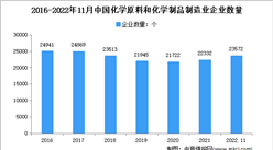 2023年中國精細化工產業園匯總分析（圖）