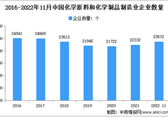 2023年中國(guó)精細(xì)化工產(chǎn)業(yè)園匯總分析（圖）