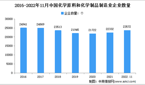 2023年中国精细化工产业园汇总分析（图）