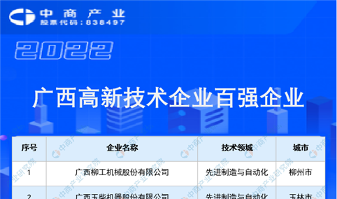2022年广西高新技术企业百强企业排行榜（附榜单）