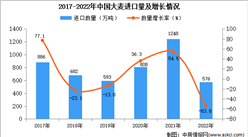 2022年中國大麥進口數據統計分析