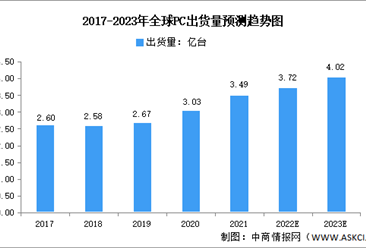 2023年全球及中国固件行业市场规模及发展趋势预测分析（图）