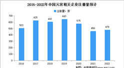 现存相关企业超4000家：：2022年中国元宵企业大数据分析