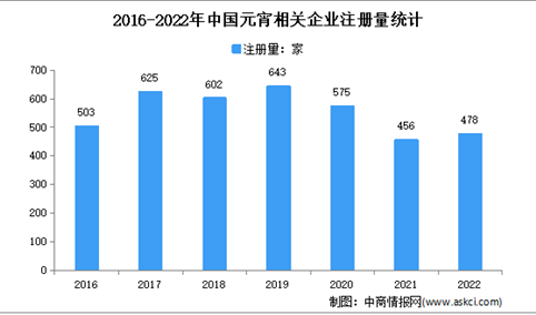现存相关企业超4000家：：2022年中国元宵企业大数据分析