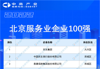 2022年度北京服务业企业100强排行榜（附榜单）