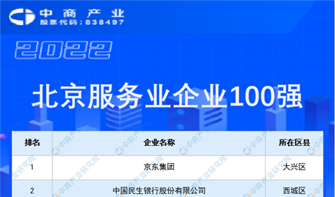 2022年度北京服务业企业100强排行榜（附榜单）