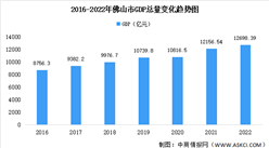 2022年佛山市經濟運行情況分析：GDP同比增長2.1%（圖）