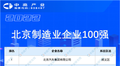 2022年度北京制造業企業100強排行榜（附榜單）