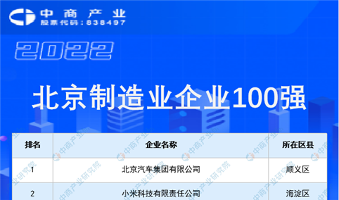 2022年度北京制造业企业100强排行榜（附榜单）