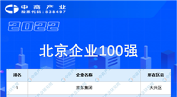 2022年度北京企業100強榜單（附完整榜單）