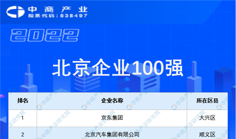 2022年度北京企业100强榜单（附完整榜单）