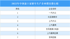 2022年中国前十家轿车生产企业销量排行榜（附榜单）