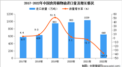 2022年中國食用植物油進口數據統計分析