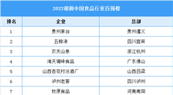 2022胡潤中國食品行業百強榜