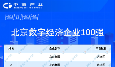 2022年度北京数字经济企业100强榜单（附榜单）