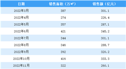 2023年1月碧桂园销售简报：销售额同比下降39.4%（附图表）