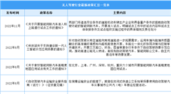 2023年中國無人駕駛行業最新政策匯總一覽（表）