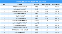 【投资跟踪】2022年沈阳市制造业土地投资50强企业汇总（图）