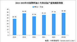 2023年中国塑料加工专用设备市场现状及发展趋势预测分析（图）