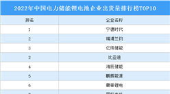 2022年中國電力儲能鋰電池企業出貨量排行榜TOP10（附榜單）