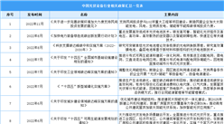 2023年中國光伏設備最新政策匯總一覽（表）