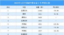 2023年1月中國MPV銷量前十車型排行榜（附榜單）