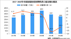 2022年中国初级形状的塑料进口数据统计分析：进口量降至3058万吨