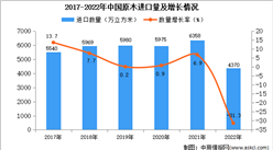 2022年中國原木進口數據統計分析：進口量同比下降31.3%