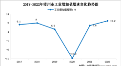 【產業圖譜】2023年漳州市“三大三新”產業發展布局分析