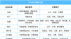 2023年中國汽車電子行業發展現狀預測分析（圖）