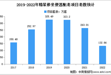 2022年中國衛浴精裝修市場項目數量分析（圖）