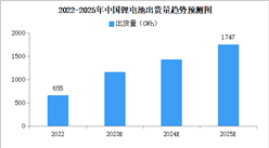 2022年中国锂电池出货量情况：动力电池出货量同比增长超1倍（图）