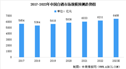 2023年中國白酒細分領域市場規模預測：中端白酒為主流市場（圖）