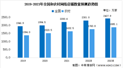 2023年中国农村网店数量预测分析：超1885万家（图）