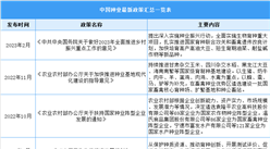 2023年中国种业最新政策汇总一览（表）