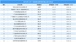 廣東 · 產業投資 | 2023年1月廣東省制造業投資拿地企業TOP50榜單