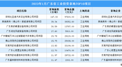 【产业招商情报】 2023年1月广东省十大工业项目土地投资超28亿元