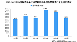 2022年中国制造单晶柱或晶圆用的机器及装置进口数据统计分析：进口量降至3279台