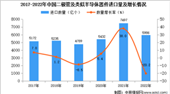 2022年中國二極管及類似半導體器件進口數據統計分析：進口量同比減少20.2%