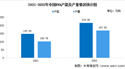 2022年中国EVA市场现状数据分析：产能及产量均增长（图）