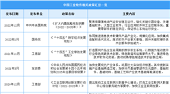 2023年中国工业软件行业最新政策汇总一览（图）