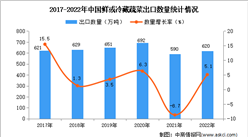 2022年中國鮮或冷藏蔬菜出口數據統計分析