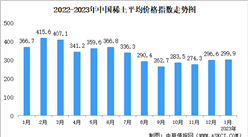 2023年1月中國稀土價格走勢分析：價格指數基本保持平穩