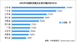 2023年中國醫美企業大數據預測分析（圖）