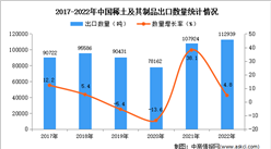 2022年中国稀土及其制品出口数据统计分析：出口量同比增长4.8%