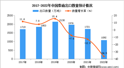 2022年中国柴油出口数据统计分析