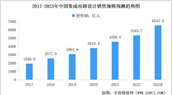 2023年中國集成電路設計行業銷售規模預測及企業排名分析（圖）