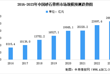 2023年中國砂石市場規模預測分析：機制砂優勢較多（圖）